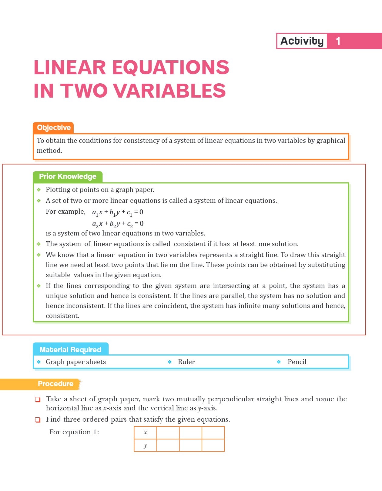 Lab Manual Mathematics & Science (PB) Without Worksheet (Set of 2 Book