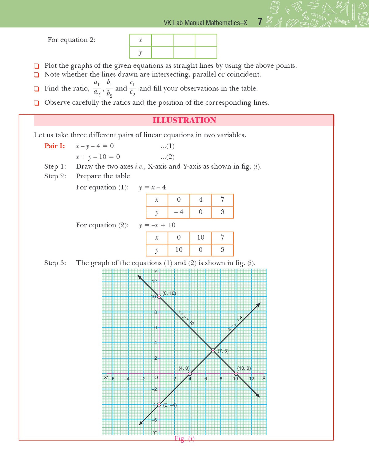 Math Labs Guide Book Lab Manual Mathematics & Science (PB) Without Worksheet (Set of 2 Book