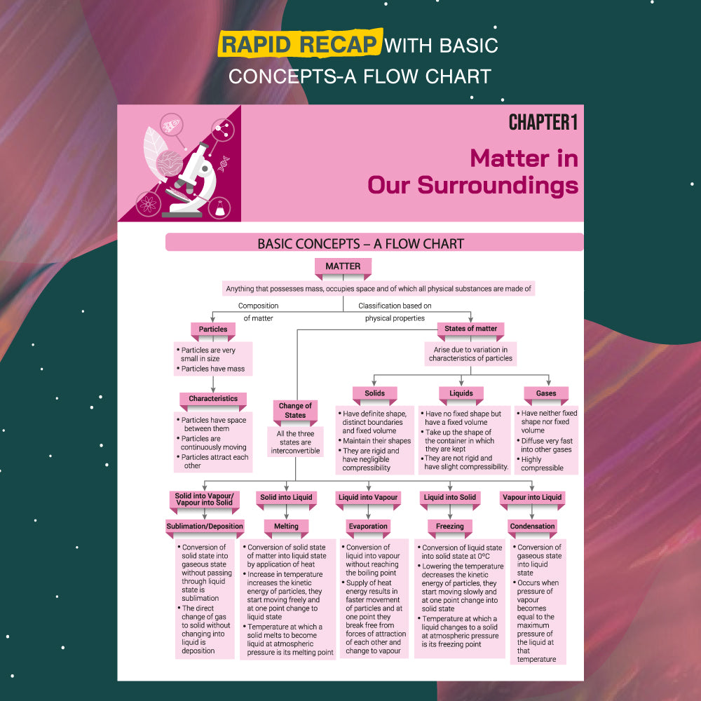 Xam idea Class 9 Science (2025–26) | Latest CBSE Syllabus| NEP 2020 & NCFSE 2023 Aligned | With Competency-Focused & Free Response Qs | Self-Assessment Tests