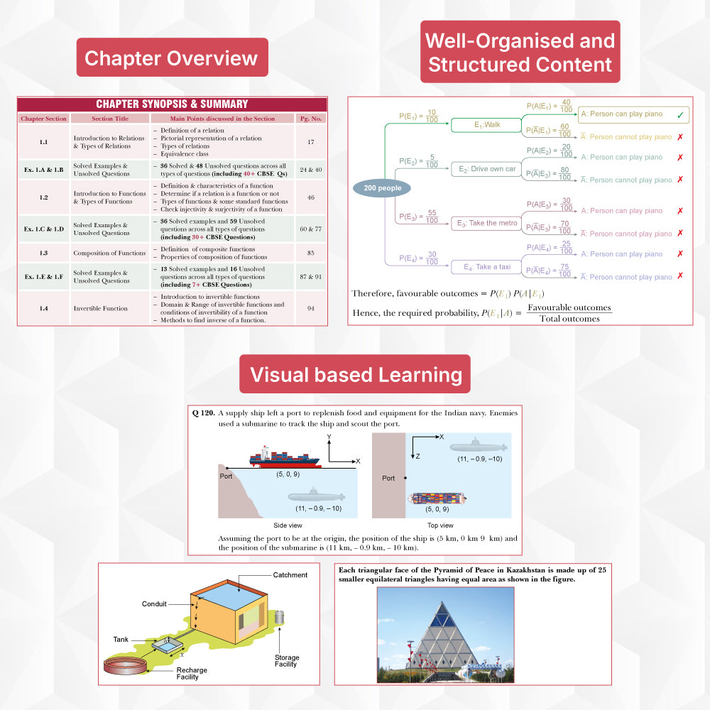 S.M.A.R.T. Minds Mathematics Class 12 (Vol. 1 - 3) | CBSE 2026–27 | NCERT-Aligned Textbook with PYQs (Including 2025), Mind Maps, Competency-Based Practice & Audio-Visual Learning | By Parijat Jain