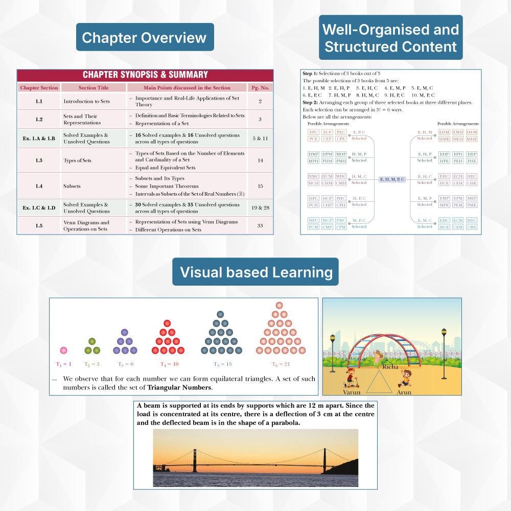 S.M.A.R.T. Minds Mathematics Class 11 (Vol. 1 - 2) | CBSE 2026–27 | NCERT-Aligned Textbook with Mind Maps, Audio-Visual Learning & Competency-Based Practice | By Parijat Jain