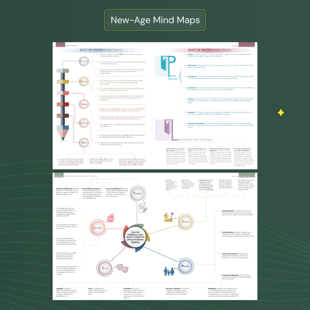 Xam idea English(L&L) - Class 10 - (CBSE 2026-27) | As per the Latest NCERT | Mind Maps | Solved NCERT Questions | Competency-based Questions | Self-Assessment | Practice Paper