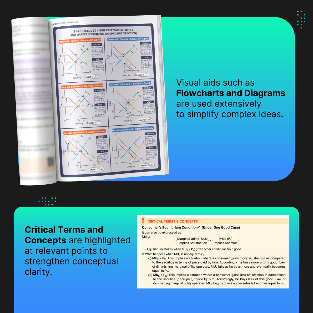Introductory Microeconomics Class 11 (2026-27 Edition) | Latest CBSE Syllabus | Chapter Layout & Flowcharts | Do’s & Don’ts | Image-Based Questions | Case-Based Analysis Section | 12+ AVLR Videos | Objective & Descriptive Questions | Sample Paper