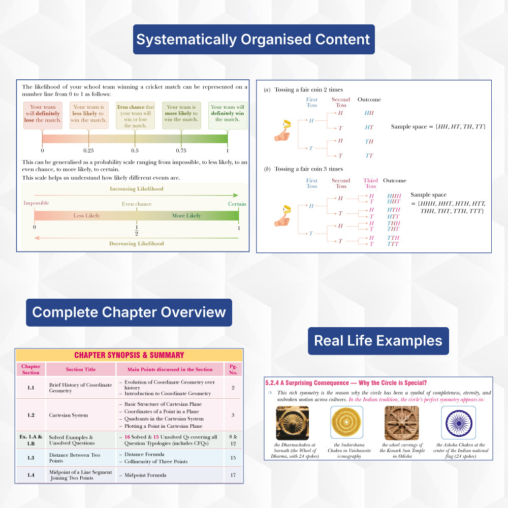 S.M.A.R.T. Minds Mathematics Class 9 (Part – 1) | CBSE 2026–27 | Based on Latest NCERT Textbook ‘Ganita Manjari Part – 1 | Audio-Visual Learning & Competency-Based Practice | By Parijat Jain
