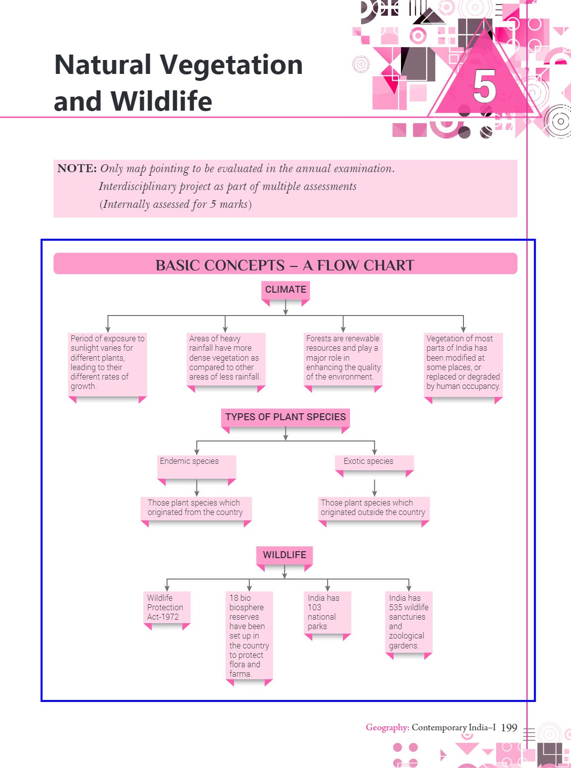 Xam idea Social Science Class 9 Book | CBSE Board | Chapterwise Question Bank | Based on Revised CBSE Syllabus | NCERT Questions Included | 2024-25 Exam