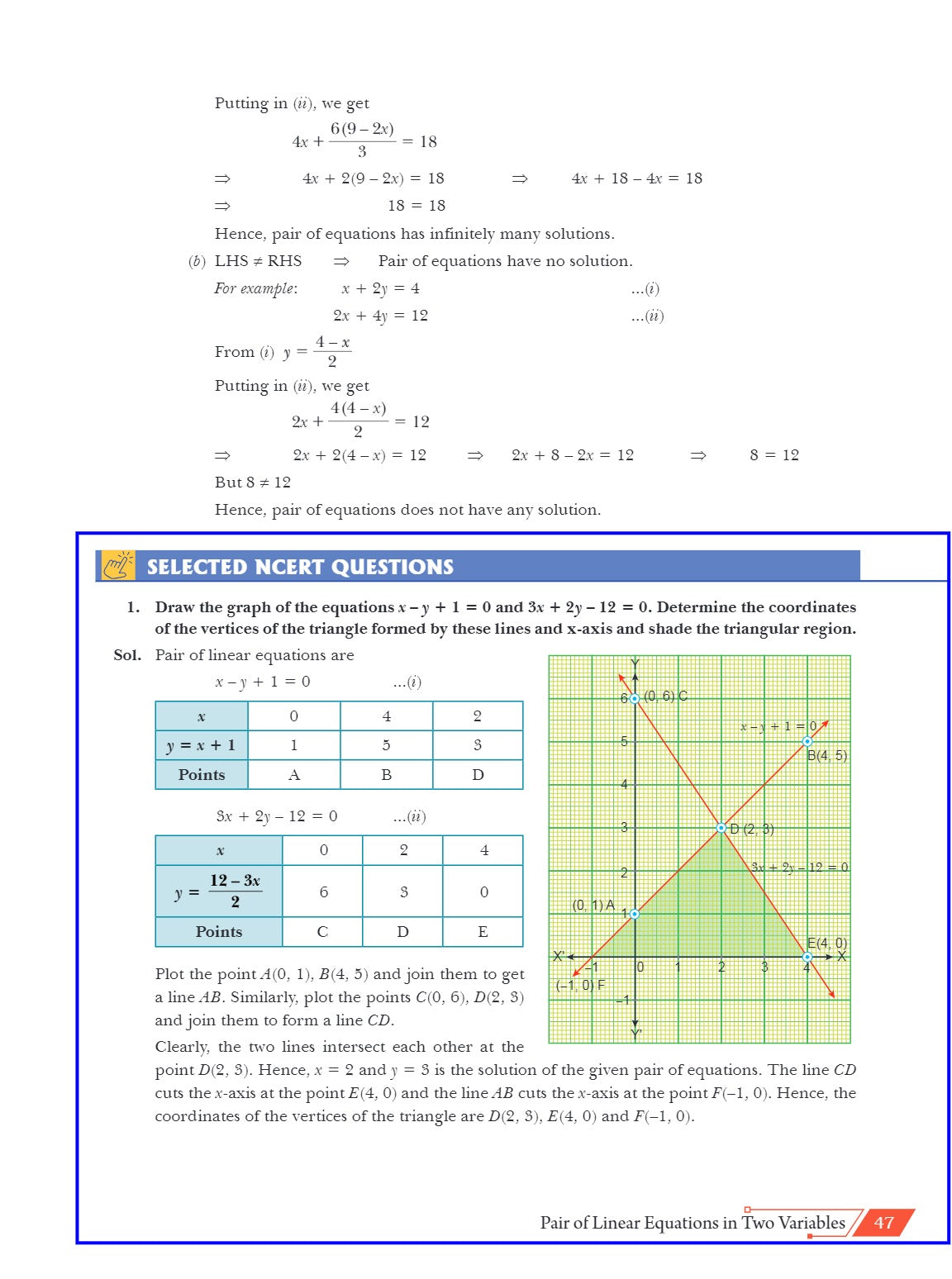 Xam idea Mathematics Class 10 Book | CBSE Board | Chapterwise Question Bank | Based on Revised CBSE Syllabus | NCERT Questions Included | 2024-25 Exam