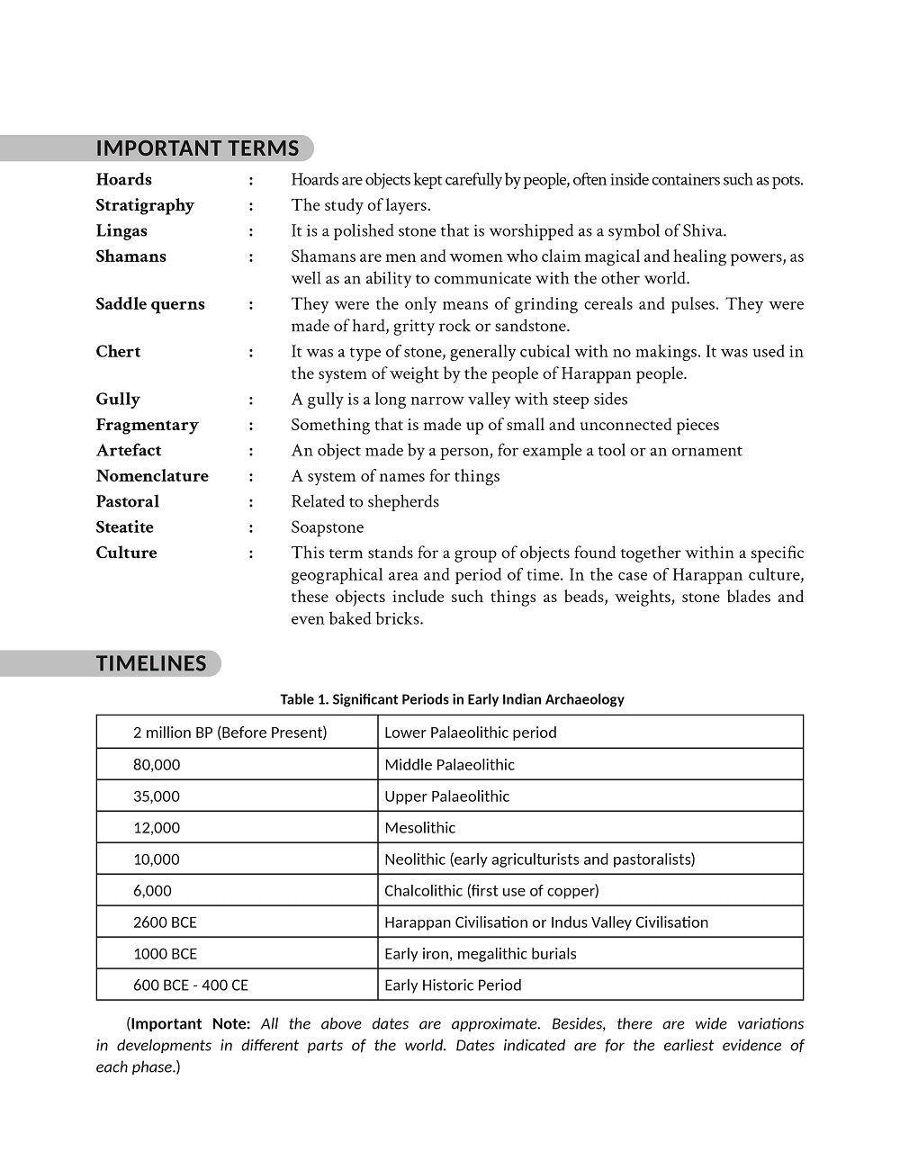 Themes in Indian History Book for Class 12 CBSE (NCERT Solved) Exa